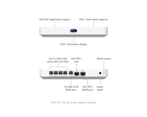 Ubiquiti UniFi Cloud Gateway Fiber