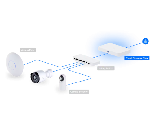 Ubiquiti UniFi Cloud Gateway Fiber