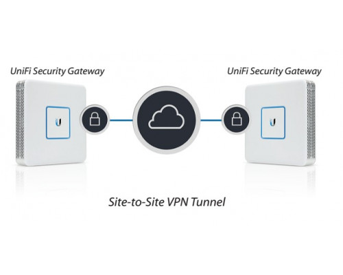 Ubiquiti UniFi Security Gateway Pro 