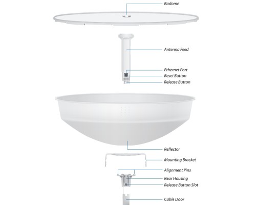 Ubiquiti PowerBeam M5-300 ISO