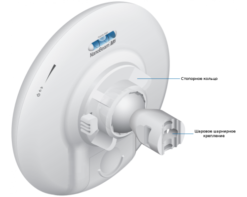 Ubiquiti NanoBeam M5-19